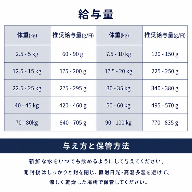 ワイルドライフ・ラム 11.5kg（粒サイズ約15.5mm） Dr.Clauder's
