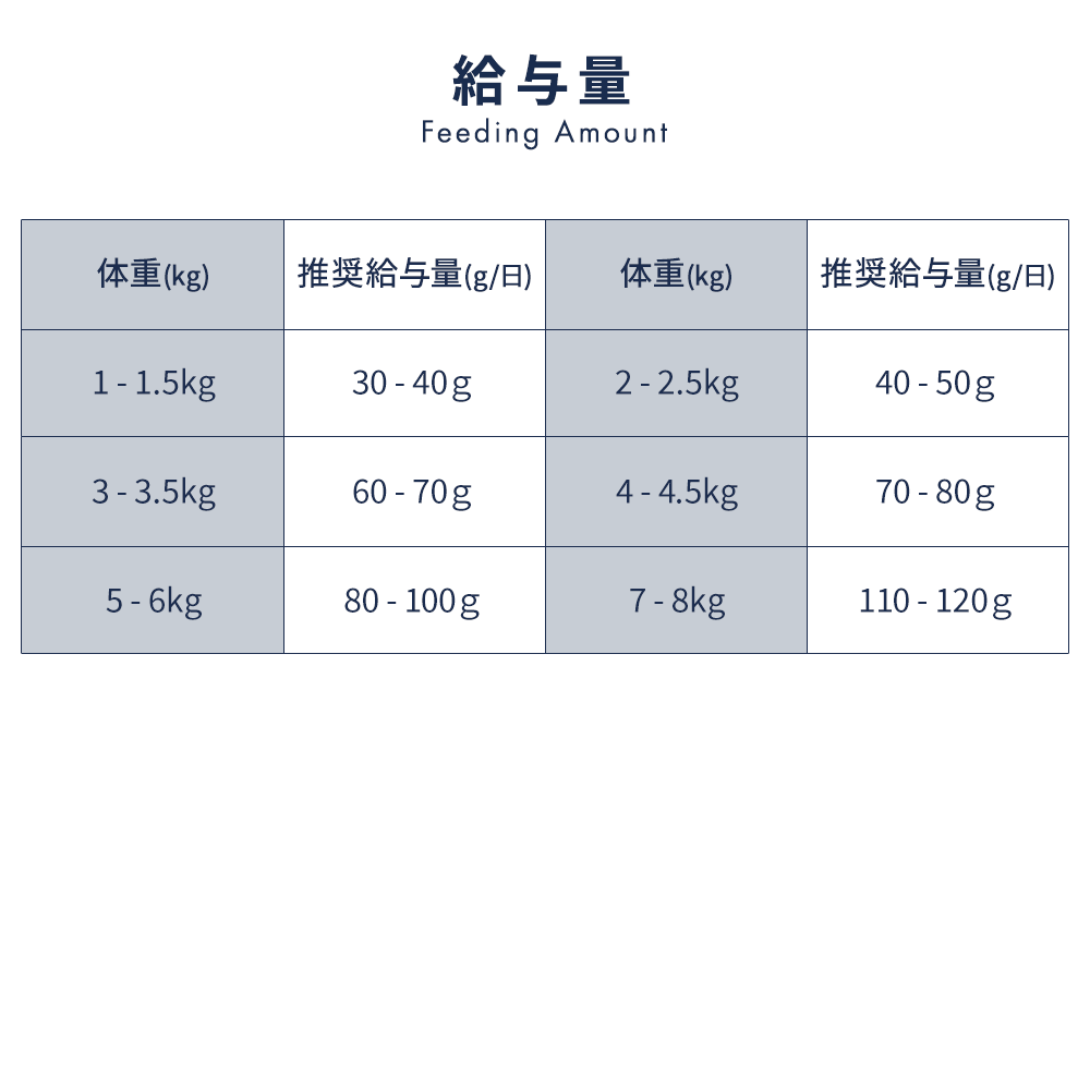 ベストチョイス・アダルト フレッシュミート ミニ（小粒） 2kg（粒