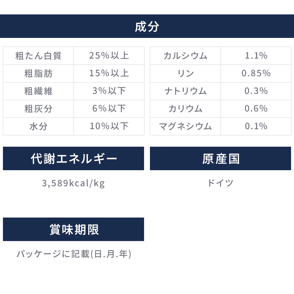 ベストチョイス・アダルト フレッシュミート ミニ（小粒） 2kg（粒